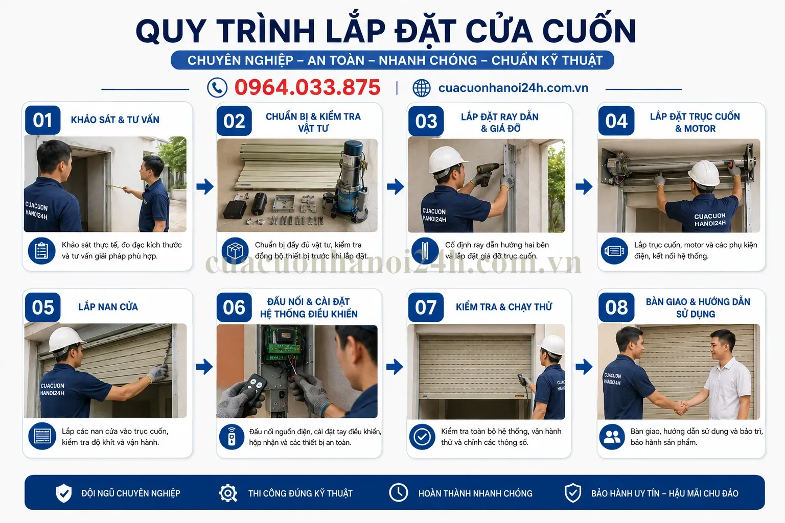 Quy Trình Lắp Đặt Cửa Cuốn