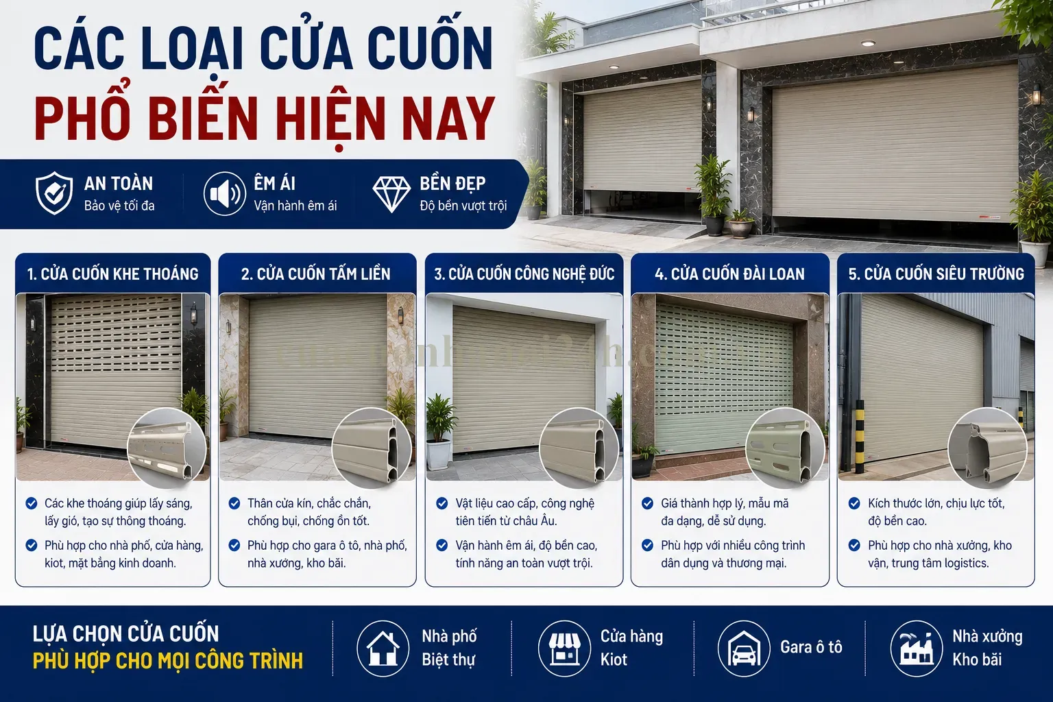 Các loại cửa cuốn phổ biến tại Cửa Cuốn Hà Nội 24H